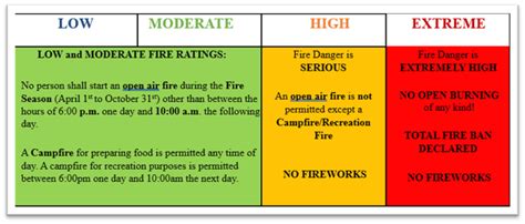 mckellar fire rating|mckellar volunteer fire department.